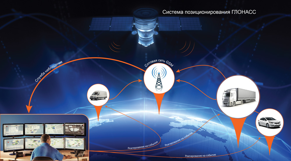Системы спутниковой навигации
