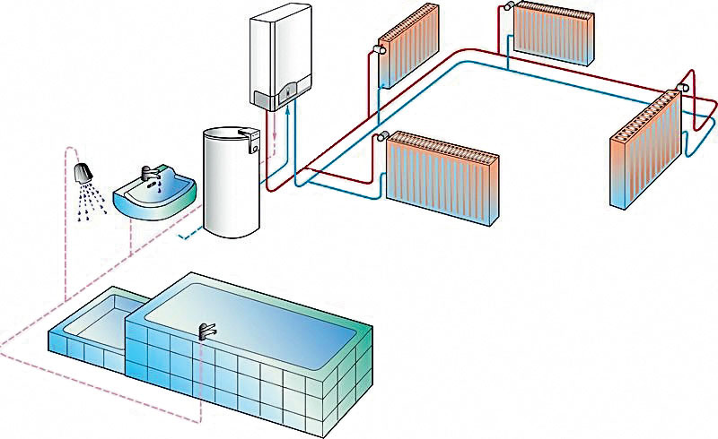 Системы отопления и водонагрева в строящихся домах