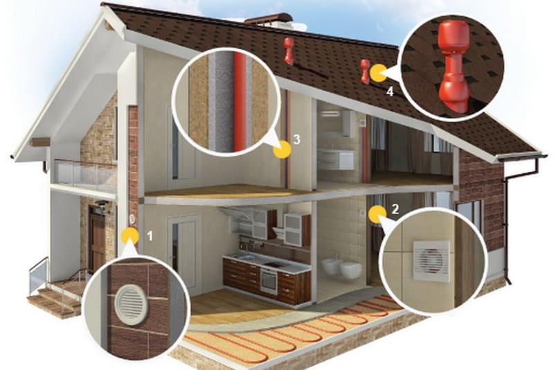 Как улучшить качество воздуха в доме?